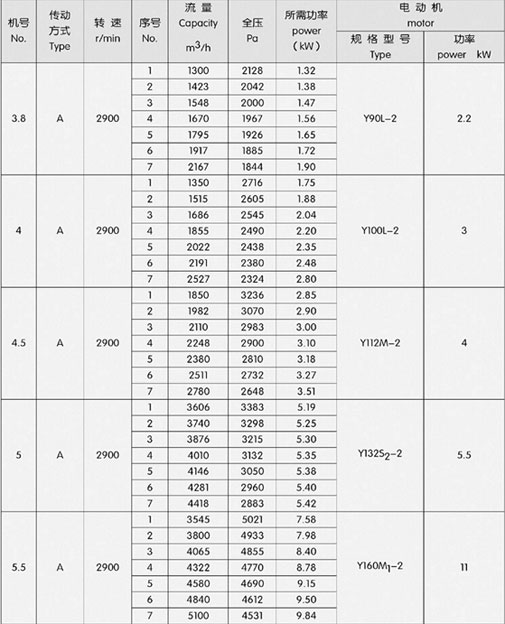 5-36�͸߉��x���L(f��ng)�C(j��)